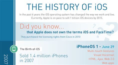 The History Of Ios Infographic Visualistan