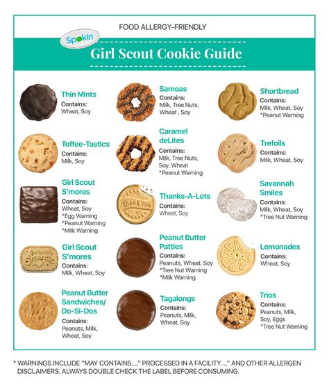 Check out Spokin's guide to allergy friendly Girl Scout Cookies. | Girl ...