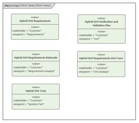 SysML Package Diagram Enterprise Architect User Guide