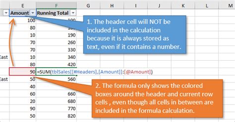3 Ways To Calculate Running Totals In Excel Tables By Condition