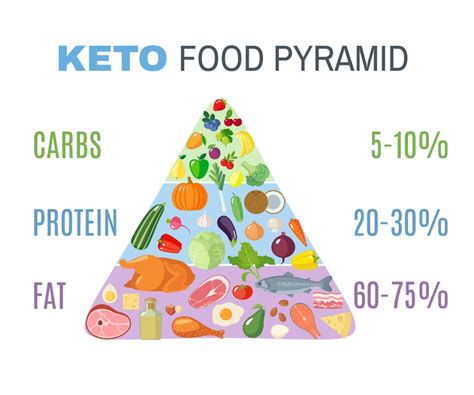 Keto Diet The Benefits And Risks Of Following A Ketogenic Diet