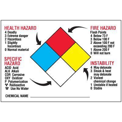 Chemical Hazard Warning Signs And Labels NFPA Diamond NFPA 704