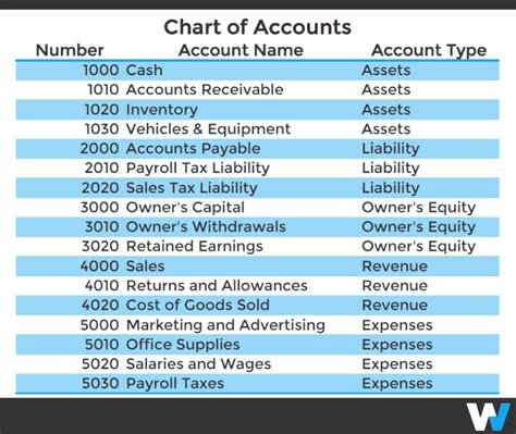 Sample Chart Of Accounts Arts Management Systems ZOHAL