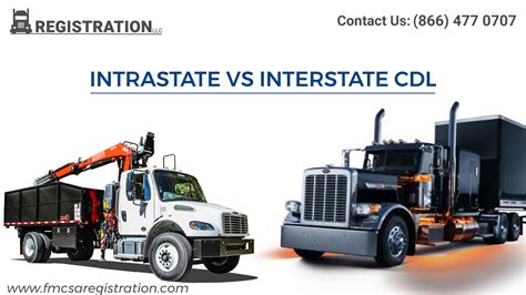 Intrastate And Interstate Cdl Understanding The Basics Rllc