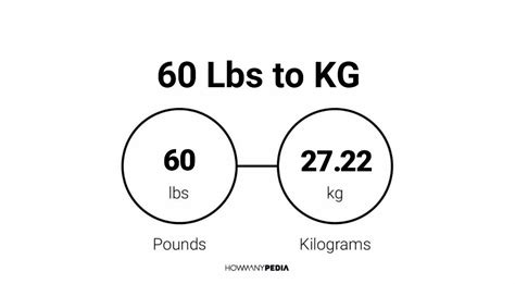 Kilograms to stone and pounds chart. 60 Lbs to KG - Howmanypedia.com