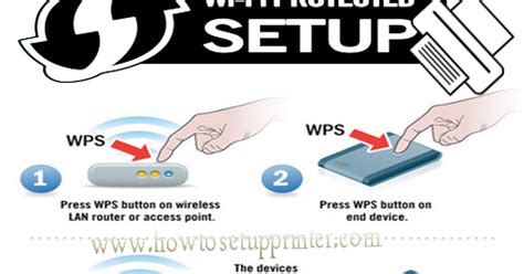 Hp Printer Setup Instructions Wps Connected Setup Printer Network