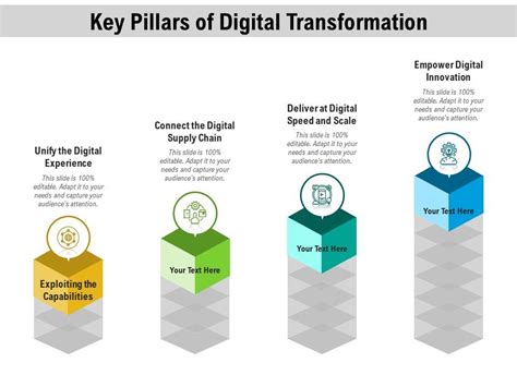 Key Pillars Of Digital Transformation Presentation Graphics