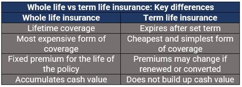 What Is Whole Life Insurance And How Does It Work Finance Hub News