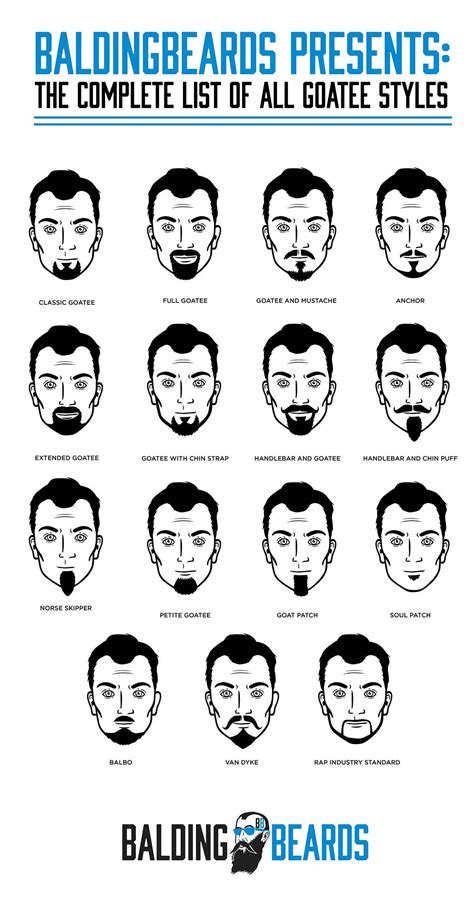 Goatee Styles Chart Mens Goatee Styles Mens Facial Hair Styles Beard