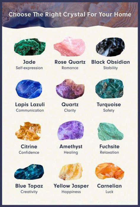 Pin By Jazzy C On Crystal Palace Meditation Crystals Crystal