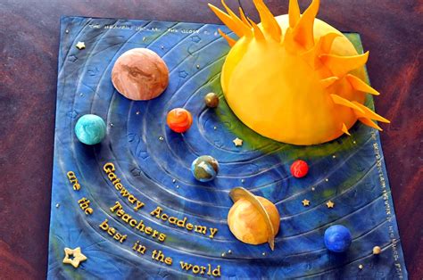 Solar System Cake Solar System Projects For Kids Solar System