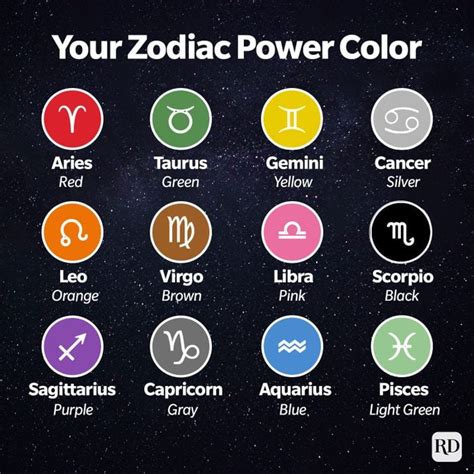 Every Zodiac Sign S Power Colors—and Why They Re So Important