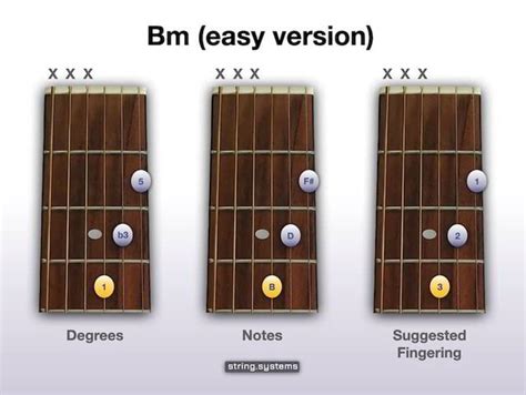 how to play the b chord on guitar