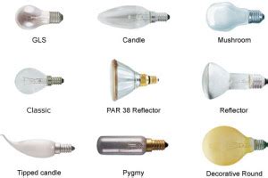 Stainless steels containing copper is a ductile, malleable metal with a very high thermal and electrical conductivity. What are the Different Types of Lights in Lighting System?