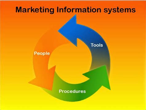 Marketing Information System For Beginners