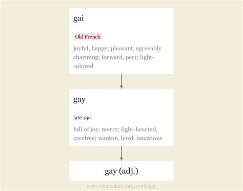 gay etymology origin and meaning of gay by etymonline