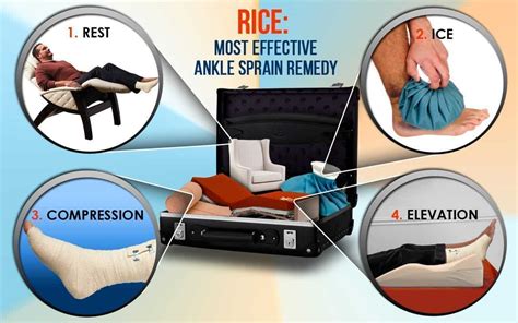 Rice Method Natural Remedy For Sprained Ankle Copperjoint