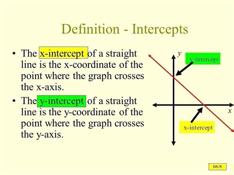 Definition Of Slope Intercept Form In Math Definitionxc