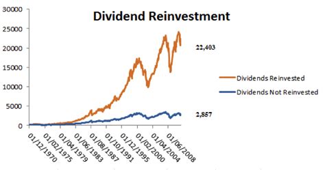 Using Dividends To Calculate Equity Risk Premium