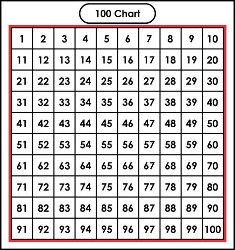Printable Number Chart 1 100 Number Sheets 1 100 Activity Shelter