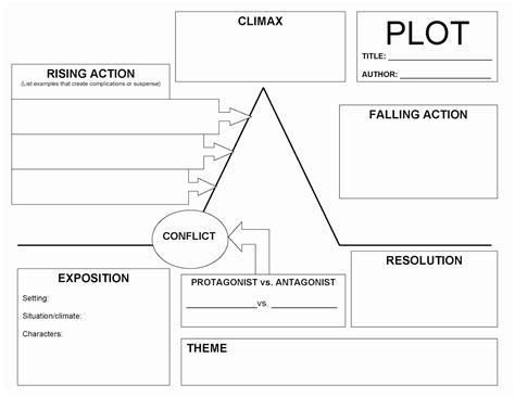 50 Elements Of Plot Worksheet