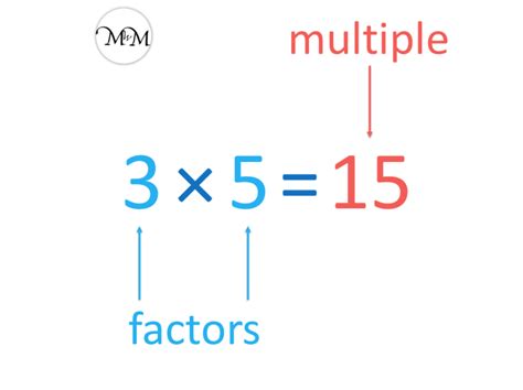 Multiplication Sentences Maths With Mum