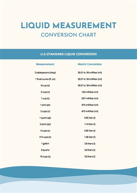 To Metrics Conversions Formulas Conversion Charts Off