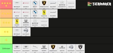 Assetto Corsa Competizione GT3 Cars May 2022 Tier List Community
