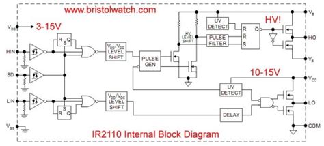 Arduino Ir2110 Based H Bridge High Voltage Motor Control
