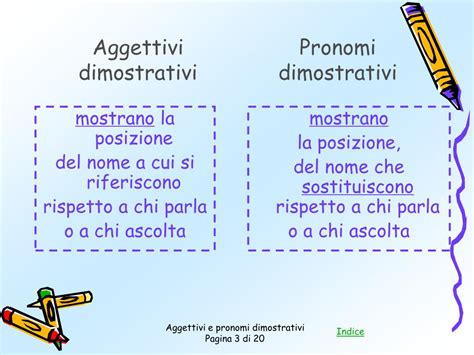 Ppt Aggettivi E Pronomi Dimostrativi Powerpoint Presentation Free Download Id