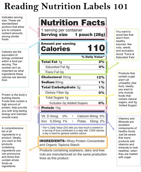 Reading Food Labels Worksheet