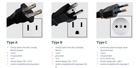 Why Do Different Countries Have Different Electric Outlet Plugs