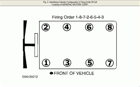 07 Chevy Impala 35 Firing Order 2022