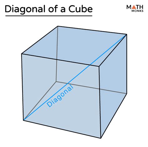 Diagonal Of A Cube Formulas Examples And Diagrams