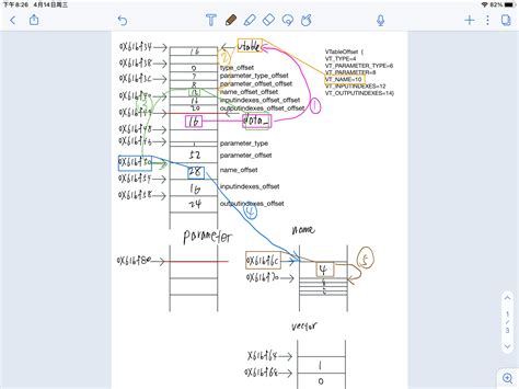 序列化与反序列化之flatbuffers（二）：深入剖析flatbuffer C 反序列化 Csdn博客