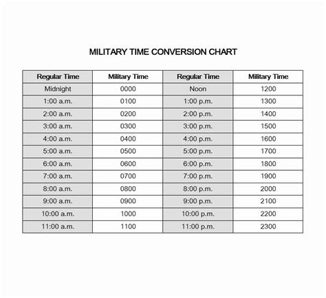 √ What Is Military Time Conversion Chart Navy States