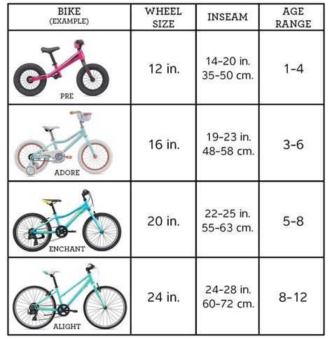 Bike Measurements Kids Bike Sizes Best Kids Bike Bike Frame