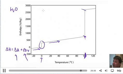 Explore this video to find out how to extrapolate enthalpy graphs and the practical knowled. Phase Change & Enthalpy of _____ | Student Doctor Network