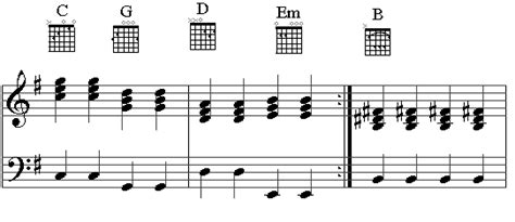 Please wait while the player is loading. partition guitare boulevard of broken dreams