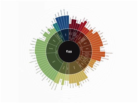 The Flavor Matrix Helps Home Cooks Pair Foods According To Their Flavor Molecules Flavors