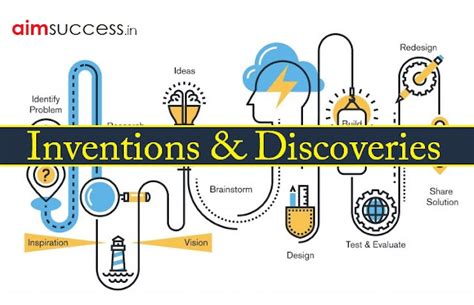 Complete List Of Inventions And Discoveries In Various Fields