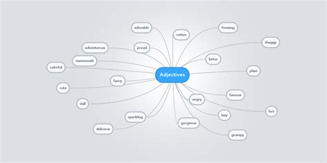 Adjectives Mindmeister Mind Map
