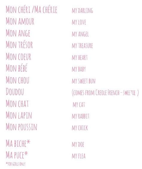 A Non Exhaustive List Of French Pet Names For Lovers The Terms Are