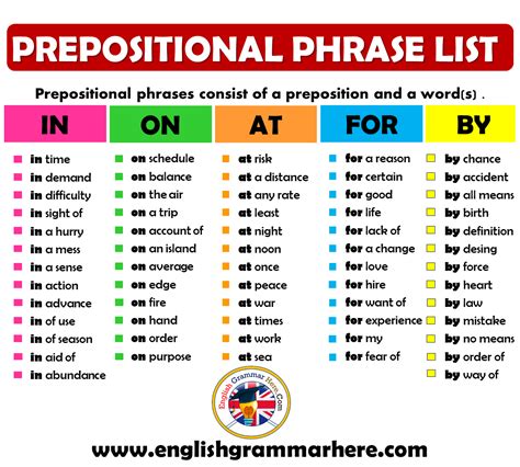 A Poster With The Words Prepositional Phrase List In Different Colors