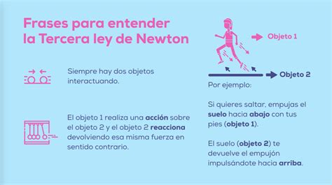 La Tercera Ley De Newton Definición Y Ejemplos Prácticos