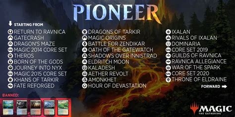 Maybe you would like to learn more about one of these? Wizards Reveals the New Pioneer Format, Which Will Use Cards from Return to Ravnica Forward ...
