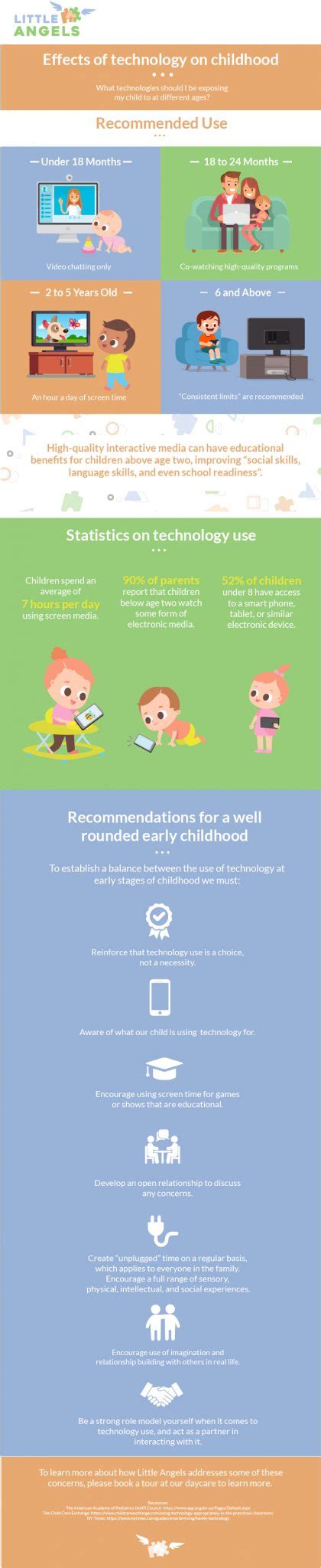 Effects Of Technology On Childhood Infographic Little Angels
