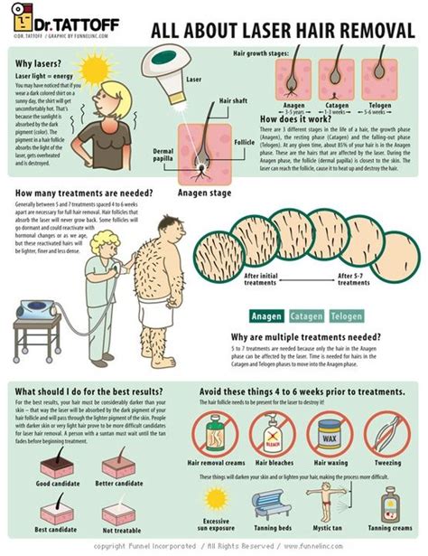 Wondering How Laser Hair Removal Works Check Out This Infographic And Then Come See Us At