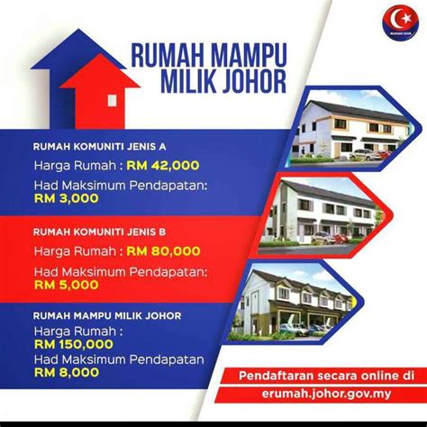 Senarai adtec lokasi dan alamat. Rumah Mampu Milik Johor