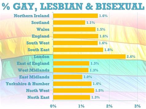 Women Twice As Likely To Be Bisexual Than Men Integrated Household Survey Reveals Daily Mail